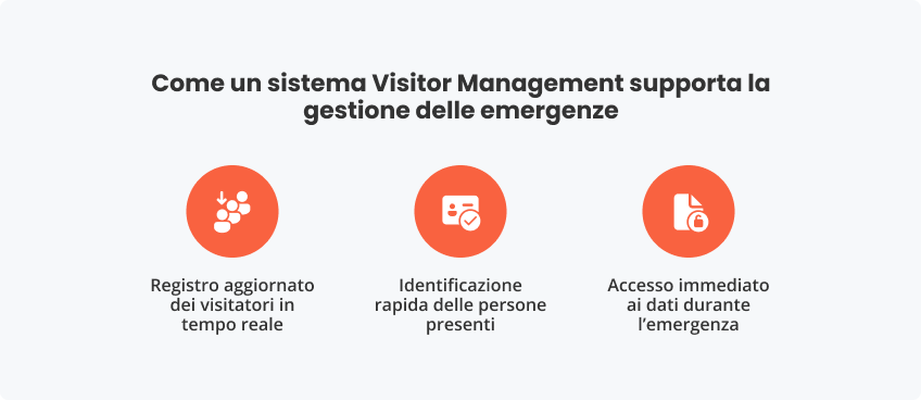 Limiti metodi tradizionali durante un’emergenza