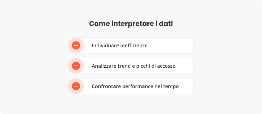 Come interpretare dati