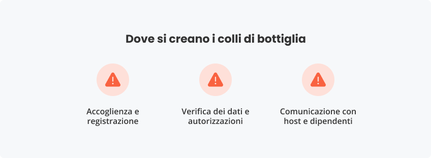 Dove si creano i colli bottiglia