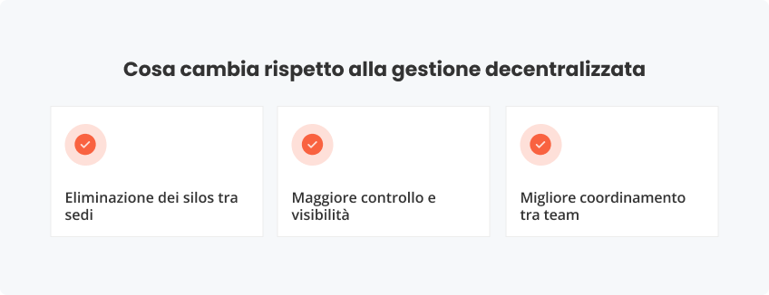 Cosa cambia rispetto gestione decentralizzata