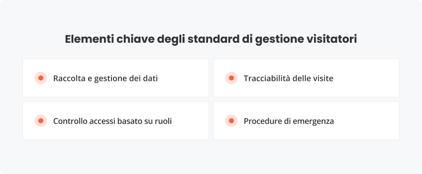 Elementi chiave standard di gestione visitatori