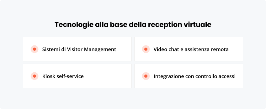 Tecnologie base della reception virtuale