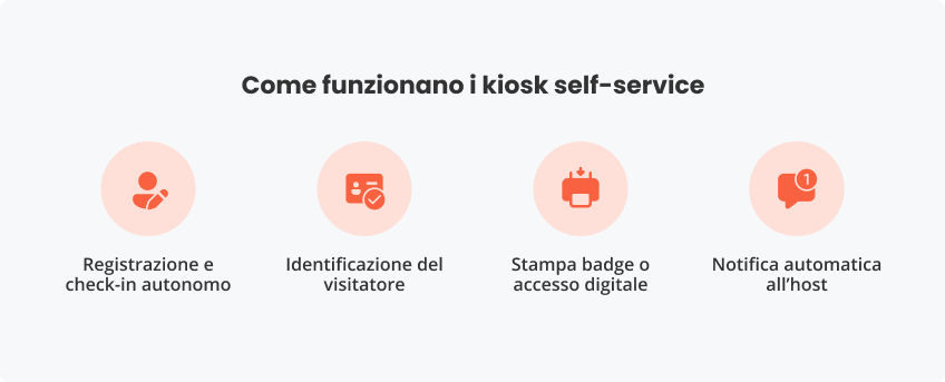 Come funzionano kiosk self-service