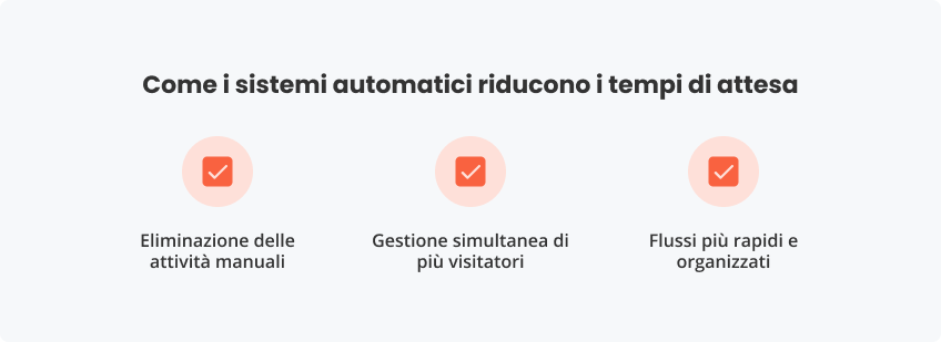 Come i sistemi automatici riducono i tempi attesa