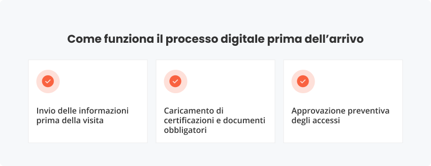 Come funziona processo digitale prima dell’arrivo