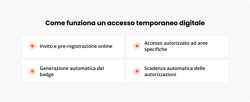 Come funziona accesso temporaneo digitale