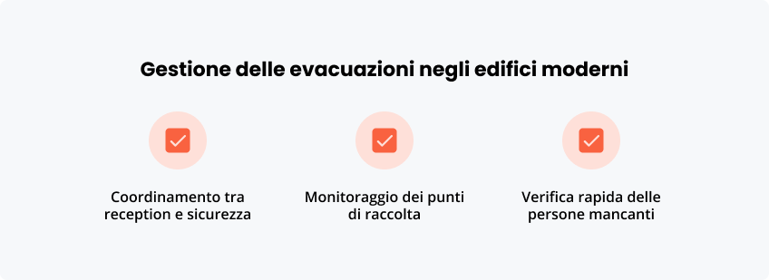 Gestione evacuazioni negli edifici moderni