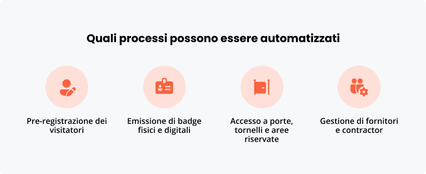 Quali processi essere automatizzati
