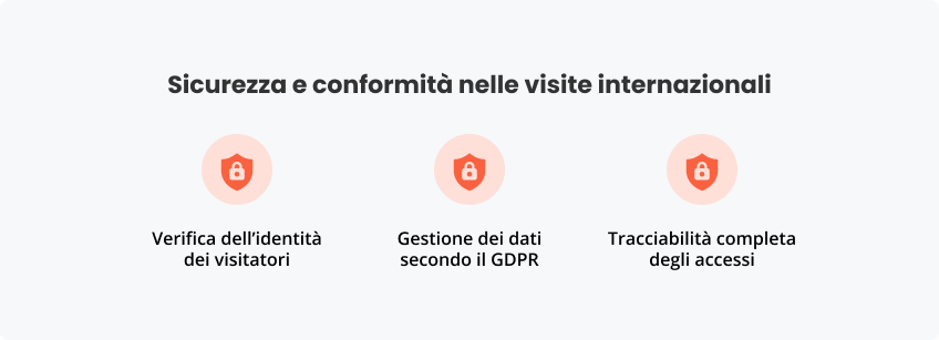 Sicurezza e conformità visite internazionali