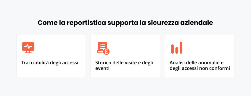 Come la reportistica la sicurezza aziendale
