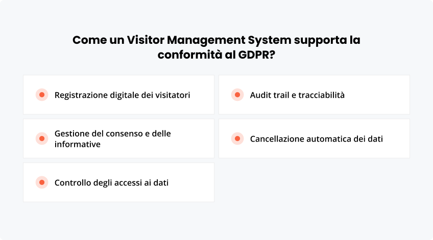 Come un Visitor Management System supporta la conformità GDPR?