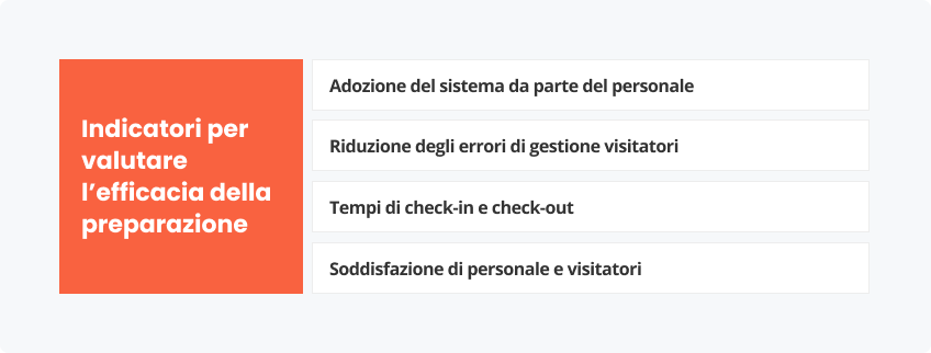 Indicatori per valutare l’efficacia preparazione