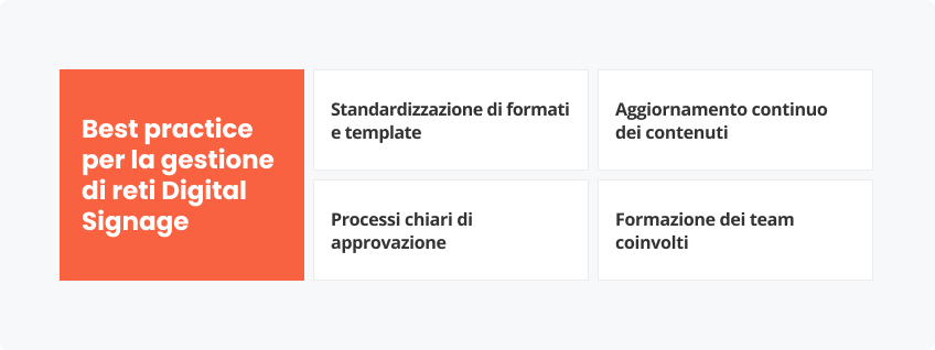 Best practice per la gestione di Digital Signage