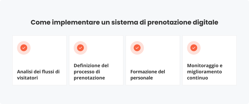 Come implementare un sistema prenotazione digitale