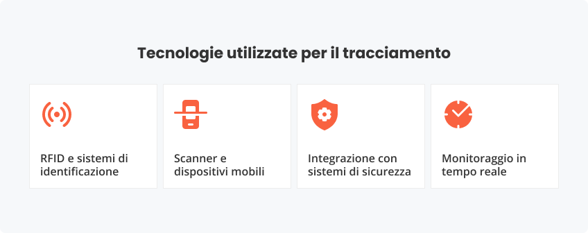 Tecnologie utilizzate per il tracciamento