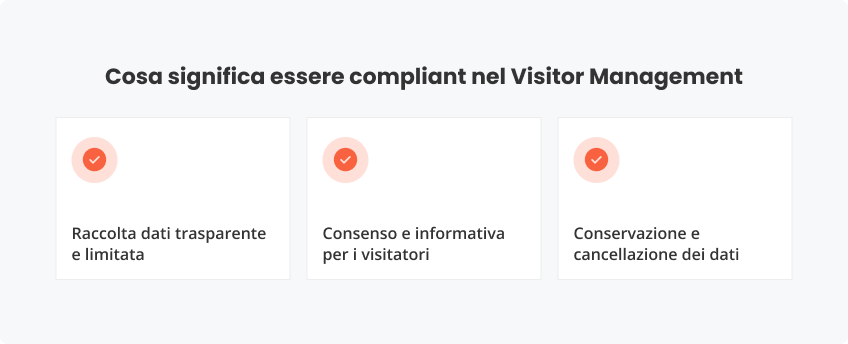 Cosa significa essere compliant nel Visitor Management