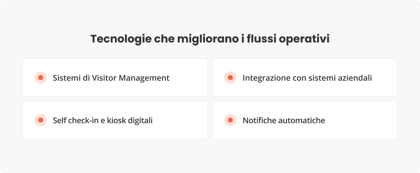 Tecnologie che migliorano flussi operativi