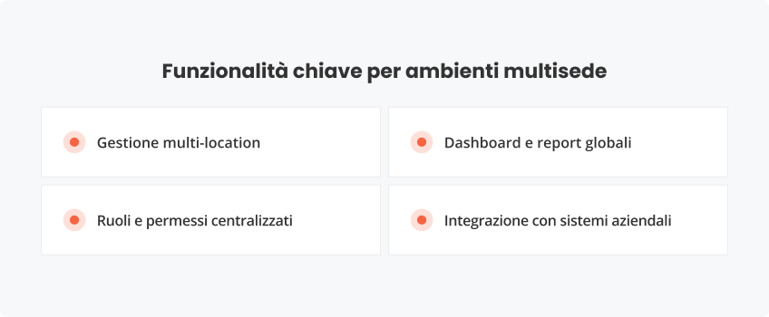 Funzionalità chiave ambienti multisede