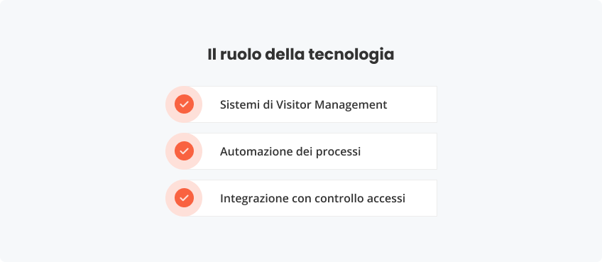 Il ruolo tecnologia