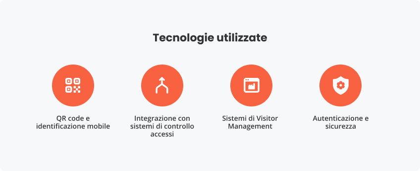 Tecnologie utilizzate