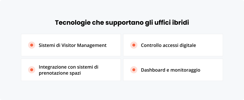 Tecnologie supportano gli uffici ibridi