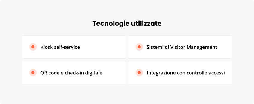 Tecnologie utilizzate