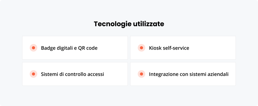 Tecnologie utilizzate fw d s