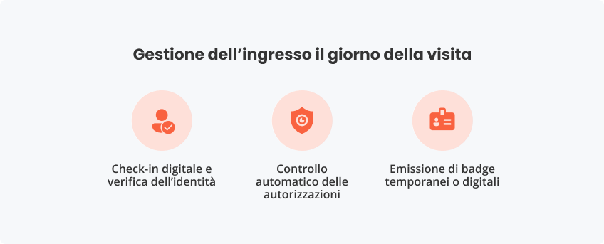 Gestione dell’ingresso giorno della visita