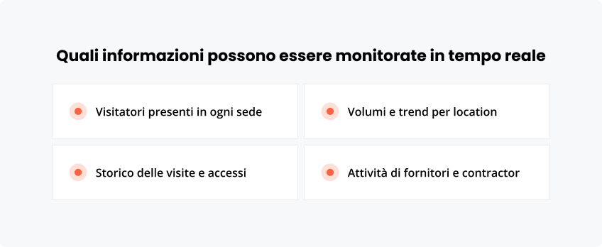 Quali informazioni essere monitorate in tempo reale