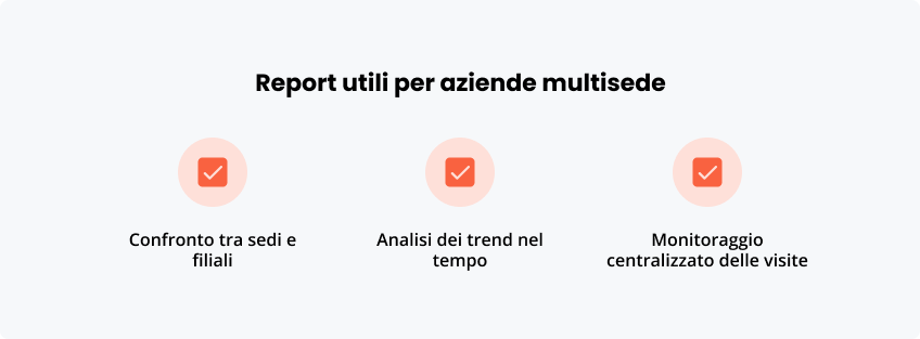 Report per aziende multisede