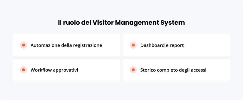 Il ruolo del Visitor System
