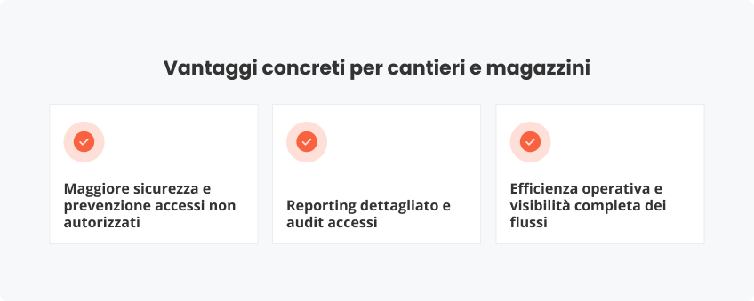 Vantaggi concreti per cantieri magazzini