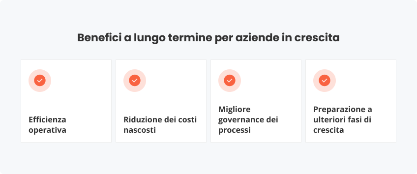 Benefici a lungo termine per aziende crescita