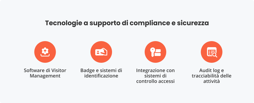 Tecnologie a supporto di compliance e sicurezza