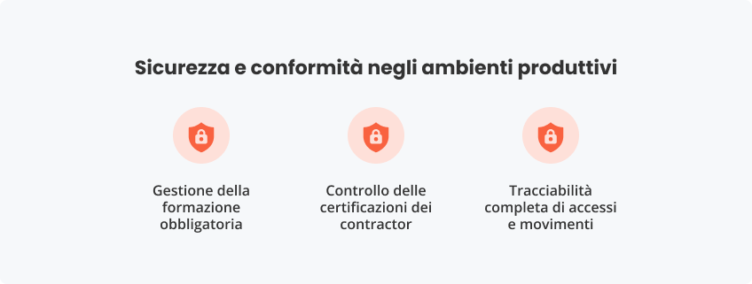 Sicurezza e conformità ambienti produttivi