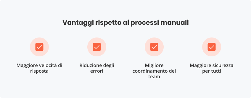 Vantaggi rispetto processi manuali