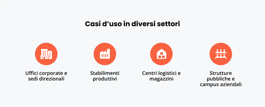 Casi d’uso diversi settori