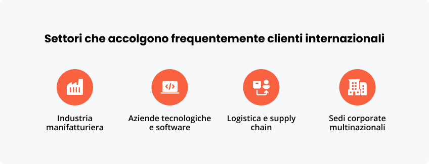Settori accolgono frequentemente clienti internazionali