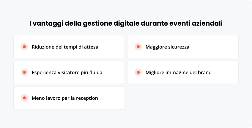I vantaggi della gestione digitale durante aziendali