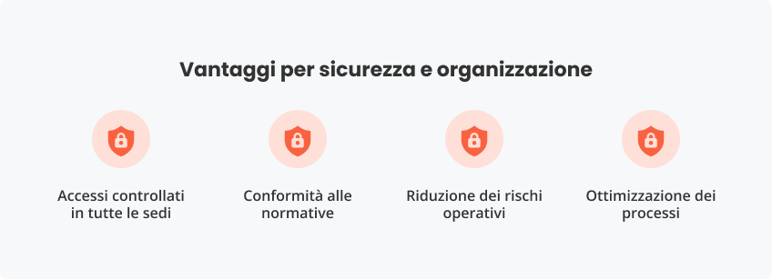 Vantaggi sicurezza e organizzazione